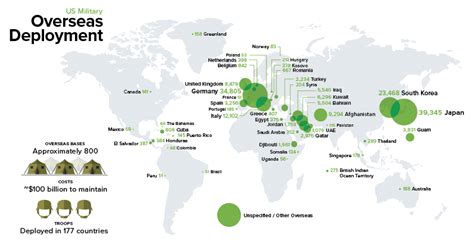 Chart: U.S. Military Personnel Deployments by Country