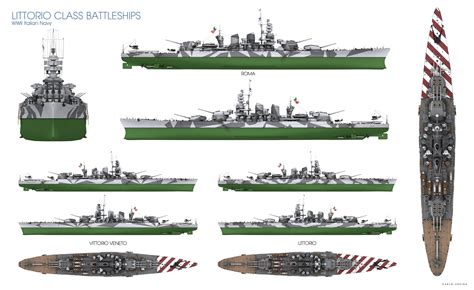 ArtStation - Littorio Class Battleships Complete Poster | Artworks