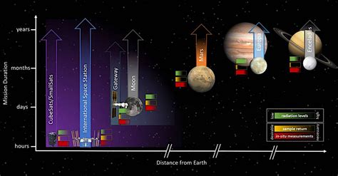 Developing Future Space Experiment Platforms For Astrobiology And ...