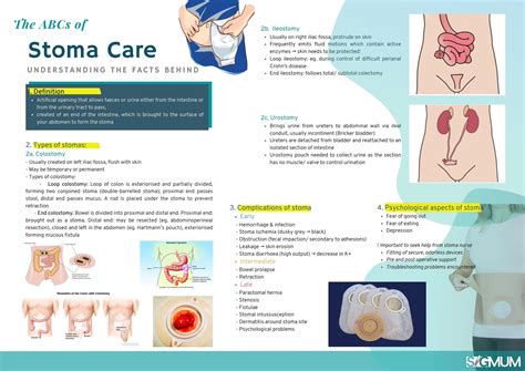 ABCs of: Stoma Care – Surgical Interest Group of Monash University Malaysia