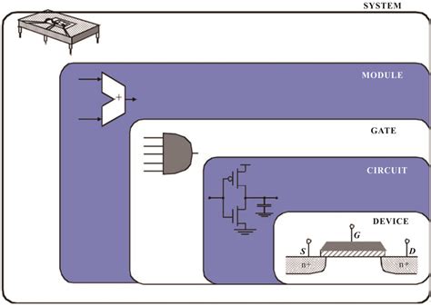 What Is Digital Circuit Design - Wiring Diagram