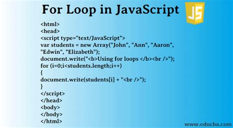 For Loop in JavaScript | Learn How For Loop Works in JavaScript?