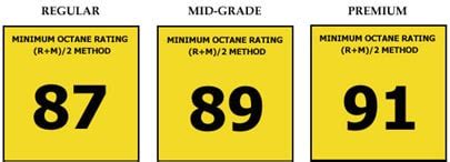 Important fuel specifications for gasoline/ Petrol Used In IC Engine