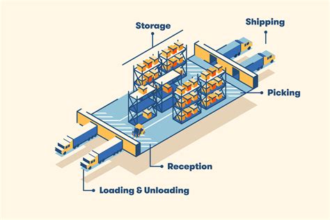 All-In-One Maintenance Storeroom Management Guide