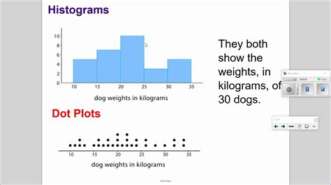 Dot Plot And Histogram