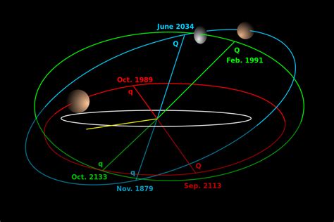 Makemake – dwarf planet, brightest planet in Kuiper Belt, high ...