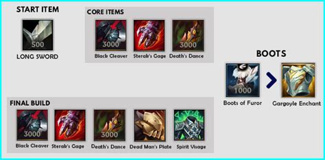 Wild Rift Aatrox Build (Patch 4.3b) Items, Runes & Abilities