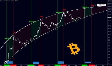 LOGARITHMIC — TradingView