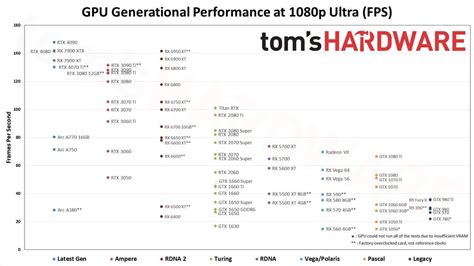 Mobile gaming GPU benchmarks : r/pcmasterrace