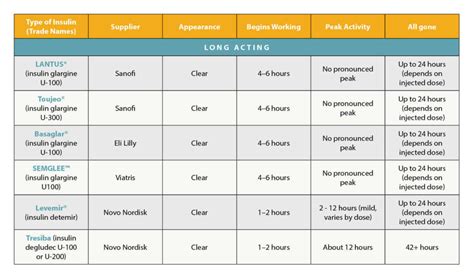 Insulin Options in the US as of January 2022 - Children with Diabetes