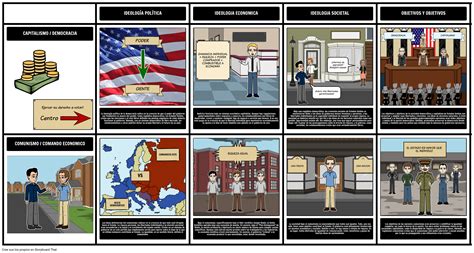 Comunismo vs. capitalismo Storyboard por es-examples