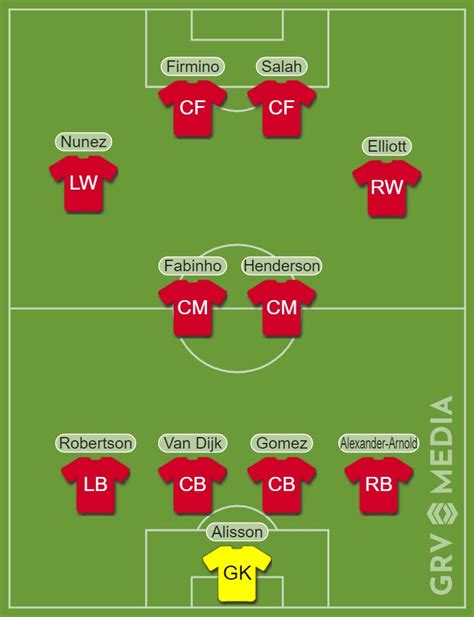 Darwin Nunez is back: Early Liverpool predicted lineup vs Ajax