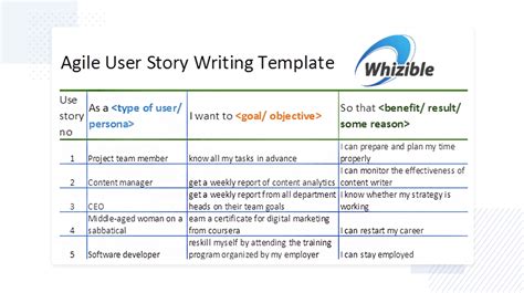 How To Write User Stories Agile User Stories And User Story Examples ...