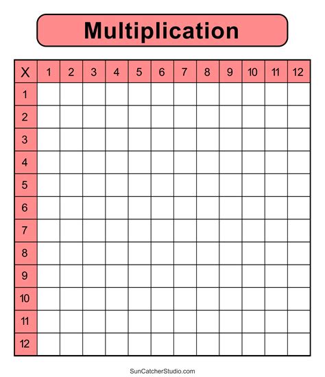 Multiplication Times Table Chart Worksheet | Cabinets Matttroy