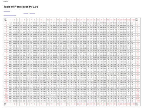 (PDF) F table 0 05 | Iron Hero - Academia.edu