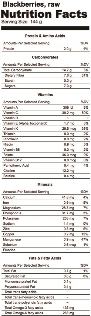 Blackberries Nutrition Facts - Good Whole Food