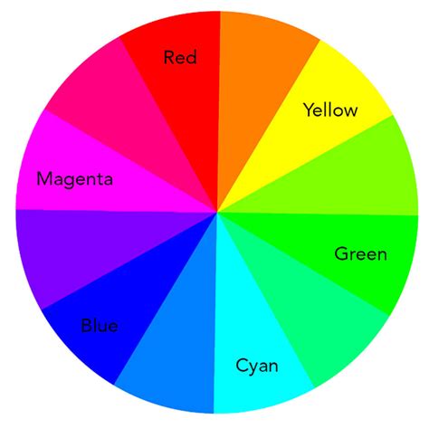 ¿La mezcla de colores funciona con otros juegos de tres colores?