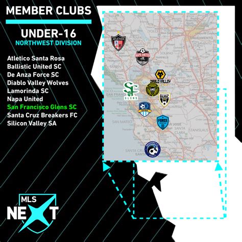 MLS NEXT - SF GLENS ACADEMY