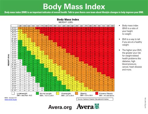 Body Mass Index (BMI) Chart - Lakes Regional Healthcare