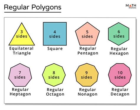 Regular Polygon Vs Irregular