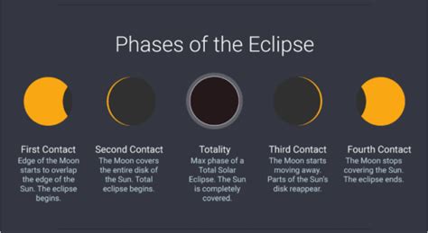 Viewing the total eclipse of the sun