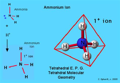 Tetrahedral Geometry