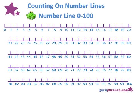 Printable Number Line To 100 In 10s – Thekidsworksheet