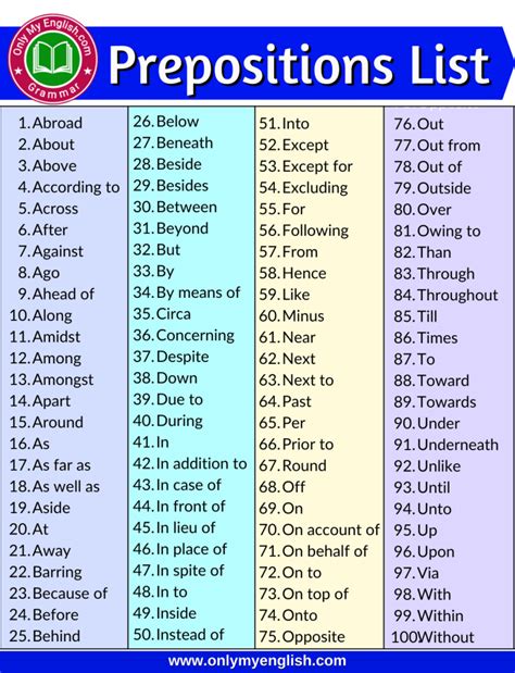 Prepositions Jeopardy Template