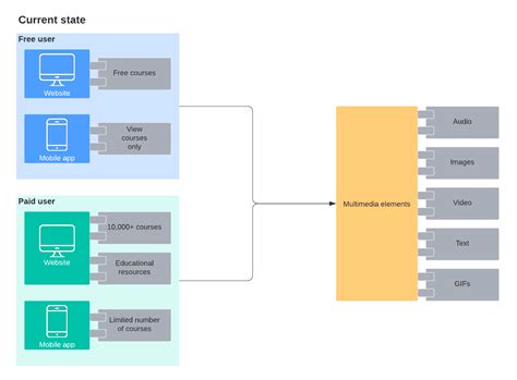 Application Architecture Diagram Template