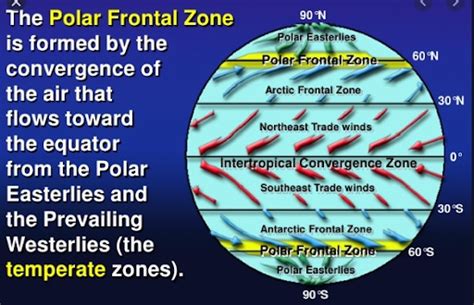 Arctic-front-zone