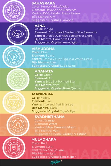 Chakra Colors 101: What Do The Chakra Colors Mean and Why Do They ...