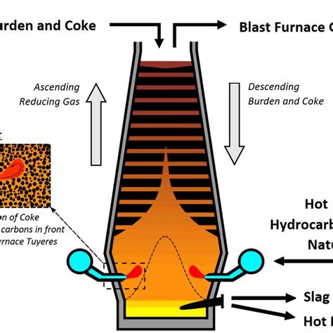 Example of a Rist operating diagram | Download Scientific Diagram