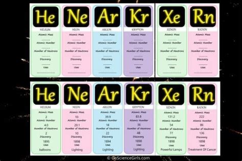 Noble Gases Uses