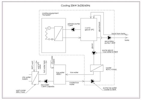 Glycol Cooling System - BrewPlants.com