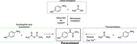 Acetaminophen Synthesis