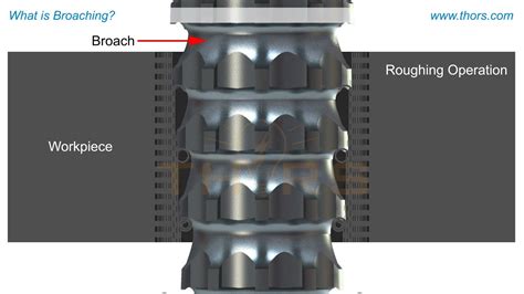 What is Broaching? || Broaching Video Series Preview - YouTube