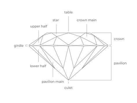 Gemstone Facets: Terminology and Functions | Diamond Buzz