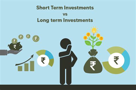 Long Term vs Short Term Investment - Which is Better?