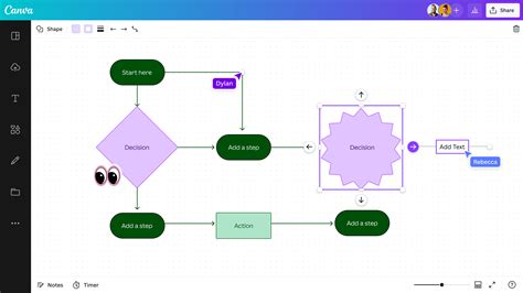 Free Flowchart Maker - How To Create Flowcharts Online | Canva