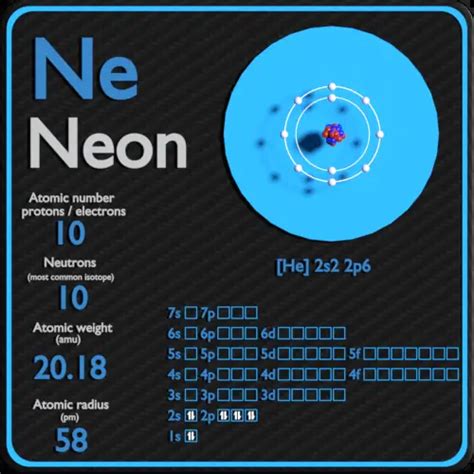 Neon - Protons - Neutrons - Electrons - Electron Configuration