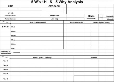 5W 1H Templates and Why-Why Analysis – Enhancing Your Business Performance