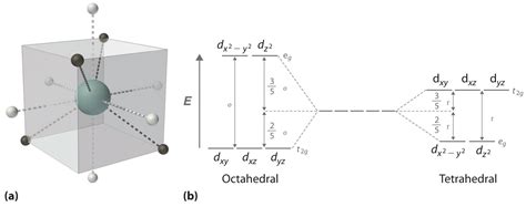 Orbital Diagram For Chromium - exatin.info