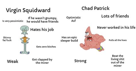 Virgin Squidward vs Chad Patrick : r/virginvschad