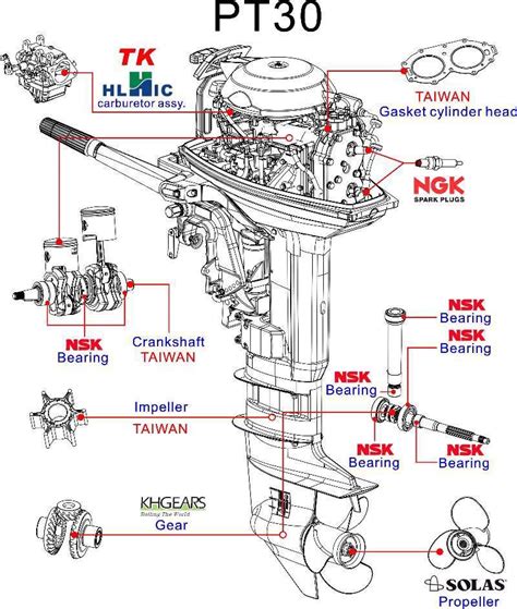 Boat Motor Parts Diagram - Headcontrolsystem