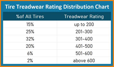 UTQG Rating (Tire Ratings Explained) - TireMart.com