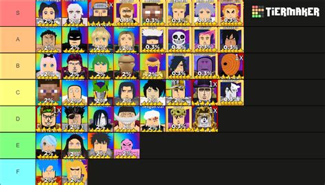 Anime Brawl: ALL OUT Tier List (Community Rankings) - TierMaker