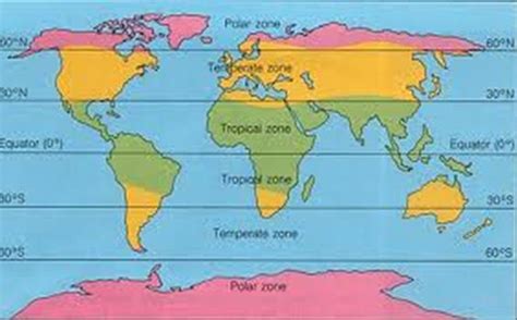 temperate zones | Climate zones, Weather for kids, Weather science