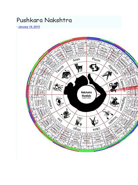 Varahamihira | Planets In Astrology | Astrology