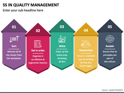 5S in Quality Management PowerPoint and Google Slides Template - PPT Slides