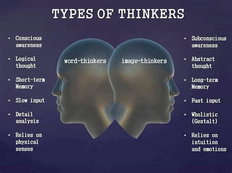 Types of Thinkers | Psychology facts, Intuition, Thinker